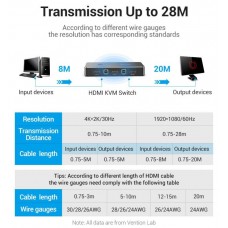 Сплитер KVM 2 in 1 Out HDMI-HDMI Vention 4K 30Hz 4USB gold-plated Black (AFRB0)