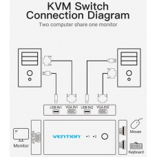 Сплиттер KVM 2 in 1 Out VGA-VGA Vention 1080P 60Hz 2USB gold-plated Black (DBEB0)