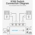 Сплиттер KVM 2 in 1 Out VGA-VGA Vention 1080P 60Hz 2USB gold-plated Black (DBEB0)