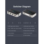 Сплиттер Video 3 In 1 HDMI-HDMI v.1.4 Vention F/3xF 4k 30Hz Upgrade (3.5мм+Toslink) gold-plated Black