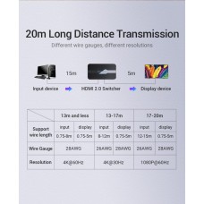 Сплитер Video 3 In 1 HDMI-HDMI v.2.0 Vention F/3xF 4k 60Hz (Support: 20m HDR 3D) gold-plated Black (