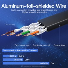 Патч-корд RJ45-RJ45 Vention LAN CAT7 SFTP 10Gbps 600MHz Copper PVC Flat 10m Black (ICABL)