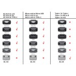 Кабель Goojodoq Type-C-Type-C Nylon для пульта RC-N1 DJI Mavic 3 / Air 2/2S / Mini 2/3 Pro 0.3m Black (32866812366N130TT)