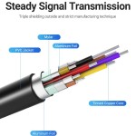 Кабель Vention Type-C-HDMI v2.0 4K 60Hz Degree 90° 1.5m PVC Black (CGVBG)