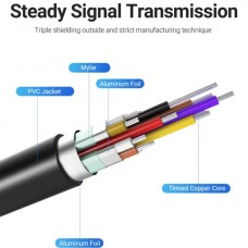 Кабель Vention Type-C-HDMI v2.0 4K 60Hz Degree 90° 1.5m PVC Black (CGVBG)