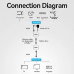 Удлинитель Vention HDMI-HDMI v1.4 1080p 60Hz 3D DD7.1 по UTP до 60m з БЖ RX/TX Gray (AKGH0-EU)