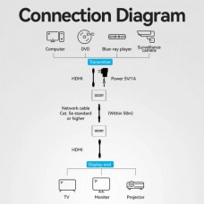 Удлинитель Vention HDMI-HDMI v1.4 1080p 60Hz 3D DD7.1 по UTP до 60m з БЖ RX/TX Gray (AKGH0-EU)