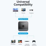 Свитч Vention 2 in 1 HDMI-HDMI 2.0 UHD 4K 60Hz 3D HDCP 1080P Black (AKOB0)