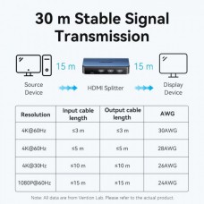 Сплиттер Vention HDMI-HDMI 2.0 UHD 4K60Hz 3D HDCP 1x2 ports Aluminum Alloy Blue (AKEL0-EU)