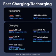 УМБ Vention 20000mAh PD 22.5W 3A 1Type-C 2USB Built-in White (FHPW0)