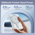 УМБ Vention Magnetic Qi Wireless 5000mAh PD 20W 3A 1Type-C Light Indicator Black (FHSB0)
