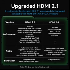 Кабель HDMI-HDMI v.2.1 Vention 8K 60Hz 4K 240Hz/144Hz/120Hz 48Gbps PVC Braided Ultra 3m Black (ALOGI)