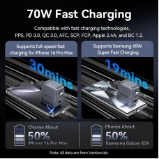 Сетевое зарядное устройство 2Type-C 1USB Vention (C+C+A) GaN III PD & PPS 70W QC4.0 5A Grey (FEXH0-EU)