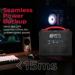 Зарядна станція Energizer 1200Вт (1102Вт/г) 3xAC LMFPMPPTUSB-C PD 100W 2Type-C 2USB