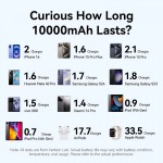 УМБ Vention 10000mAh 22.5W Fast Charging 1USB 2Type-C 3A with built-in Type-C cable Blue