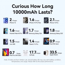 УМБ Vention 10000mAh 22.5W Fast Charging 1USB 2Type-C 3A with built-in Type-C cable Blue