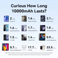 УМБ Vention 10000mAh 22.5W PD 1USB 1Type-C 3A In/Out Lightning In/Out LED display Blue