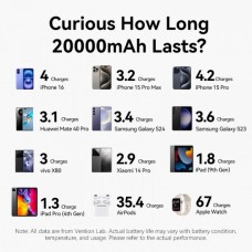 УМБ Vention 20000mAh 22.5W Fast Charging 1USB 2Type-C 3A with built-in Type-C cable Black