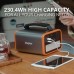 Зарядна станція Energizer 150Вт (230Вт/г) 2xDC LiFePO4 USB-C PD 60W