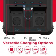 Зарядна станція Energizer 700Вт (551 Вт/г) AC LMFP MPPT USB-C PD 100Вт