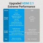 Кабель HDMI-HDMI v.2.1 Vention PVC Shell 8K 60Hz 4K 120Hz 48Gbps HDR 3D 2m Black (AANBH) Кабель HDMI-HDMI v.2.1 Vention PVC Shell 8K 60Hz 4K 120Hz 48Gbps HDR 3D 2m Black (AANBH)