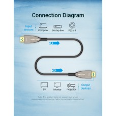 Кабель HDMI-HDMI v.2.0 Vention Optical PVC 4K 60Hz 18Gbps Dolby 7.1 gold-plated 1.5m Black (AAYBG)