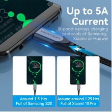 Кабель Type-C-Type-C 3.1 Gen2 Vention TPE Nylon Thunderbolt 3 4K 60Hz PD 100W 5A 10Gbps nickel-plated 1.5m Grey (TAHHG)