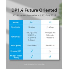 Кабель DisplayPort-DisplayPort v1.4 Vention PVC Shell 8K 60Hz 4K 144Hz 2K 165Hz 32.4Gbps 2m Black (HCDBH)