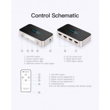Сплиттер Video 3 In 1 HDMI-HDMI v.1.4 Vention F/3xF 4k 30Hz gold-plated Black (AFFH0)