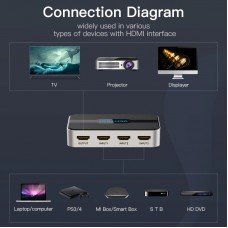 Сплиттер Video 3 In 1 HDMI-HDMI v.1.4 Vention F/3xF 4k 30Hz Upgrade (3.5мм+Toslink) gold-plated Black