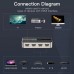 Сплиттер Video 3 In 1 HDMI-HDMI v.1.4 Vention F/3xF 4k 30Hz Upgrade (3.5мм+Toslink) gold-plated Black
