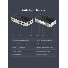 Сплиттер Video 3 In 1 HDMI-HDMI v.1.4 Vention F/3xF 4k 30Hz Upgrade (3.5мм+Toslink) gold-plated Black