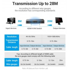 Сплиттер KVM 2 in 1 Out HDMI-HDMI Vention 4K 30Hz 4USB gold-plated Black (AFRB0)