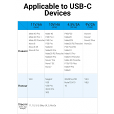 Кабель USB-Type-C Vention TPE Nylon U-Shaped 180° PD 66W 5A 480Mbps nickel-plated 1.5m Grey (COHHG)