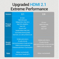 Кабель HDMI-HDMI v.2.1 Vention PVC Shell 8K 60Hz 4K 120Hz 48Gbps HDR 3D 3m Black (AANBI)