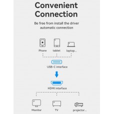Кабель Type-C-HDMI 2.0 4K 60Hz HDCP 2.2 Thunderbolt 3 Vention Cotton Braided 1m Grey (CRBBF)