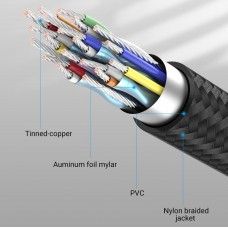 Удлинитель Type-C-Type-C 3.2 Vention Nylon M/F Thunderbolt 3 4K 60Hz PD 100W 10Gbps 5A 1m Grey (TABHH)