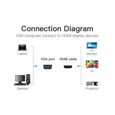 Адаптер HDMI-VGA v.1.4 Vention 1080P 60Hz 0.15m 3.5 audio microusb power Black (ACNBB)