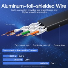 Патч-корд RJ45-RJ45 Vention LAN CAT7 SFTP 10Gbps 600MHz Copper PVC Flat 0.5m Black (ICABD)