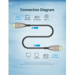 Кабель HDMI-HDMI v.2.0 Vention Optical PVC 4K 60Hz 18Gbps Dolby 7.1 gold-plated 20m Black (AAYBQ)