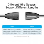 Удлинитель HDMI-HDMI v.2.0 Vention M/M PVC Shell 4K 60Hz 18Gbps gold-plated 0.5m Black (AAXBD) Удлинитель HDMI-HDMI v.2.0 Vention M/M PVC Shell 4K 60Hz 18Gbps gold-plated 0.5m Black (AAXBD)