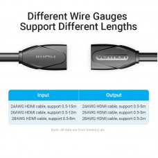 Удлинитель HDMI-HDMI v.2.0 Vention M/M PVC Shell 4K 60Hz 18Gbps gold-plated 0.5m Black (AAXBD)