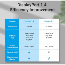 Кабель DisplayPort-DisplayPort v1.4 Vention PVC Cotton 8K 60Hz 4K 144Hz 2K 165Hz 32.4Gbps 10m Black (HCCBL)