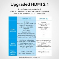 Адаптер HDMI-HDMI 2.1 Vention F/F Aluminum Alloy 8K 60Hz 4K 120Hz 2K 144Hz 48Gbps Blue (AIUH0)
