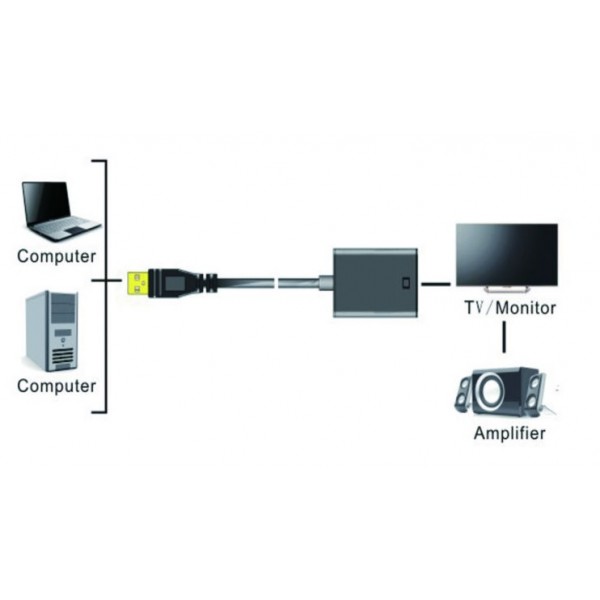 Перехідник USB 3.0 Type-A --> HDMI AF кабель 20см, чорний