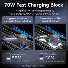 Зарядний пристрій 3xUSB 70W GaN (2хUSB-C+USB-A) + USB-C cable М-М Black Vention (TZ-FEXH0-EU)