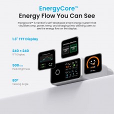 Зарядний пристрій 4xUSB 140W GaN (3хUSB-C+USB-A) + USB-C cable М-М White Vention (TZ-FCOI0-EU)