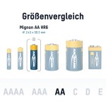 Батарейка Ansmann X-Power AA/LR06 BL 4шт (5015663) Батарейка Ansmann X-Power AA/LR06 BL 4шт (5015663)
