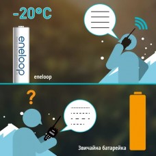 Акумулятори Panasonic Eneloop AA/HR06 NI-MH 2000 mAh BL 4 шт (BK-3MCDE/4CP)