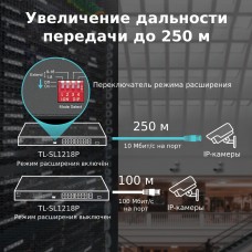 Комутатор TP-Link TL-SL1218P (TL-SL1218P)